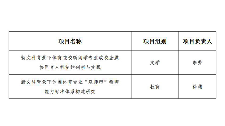 永利集团获批2项省级新文科研究与改革实践项目